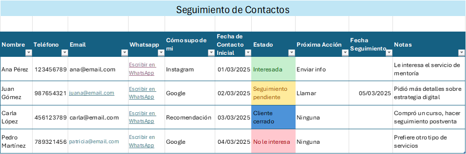 tabla seguimiento contactos